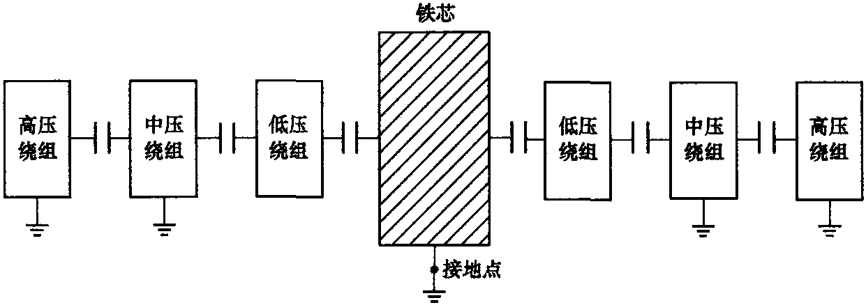 第五節(jié) 鐵芯接地電流測(cè)量 (帶電)